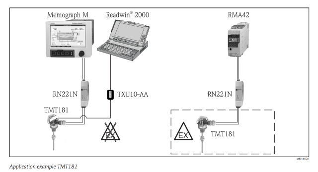TXU10 application example